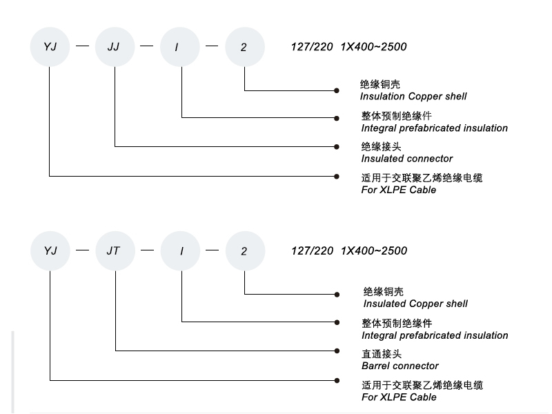 220kV integral prefabricated insulating part insulation – straight connector,